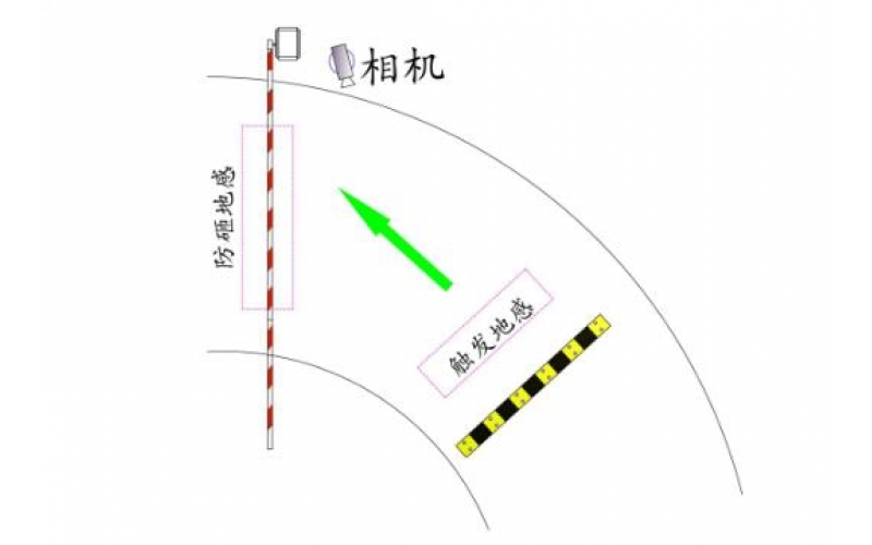 停車場(chǎng)車牌識(shí)別系統(tǒng)的正確安裝方法